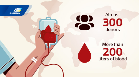World Donor Day!